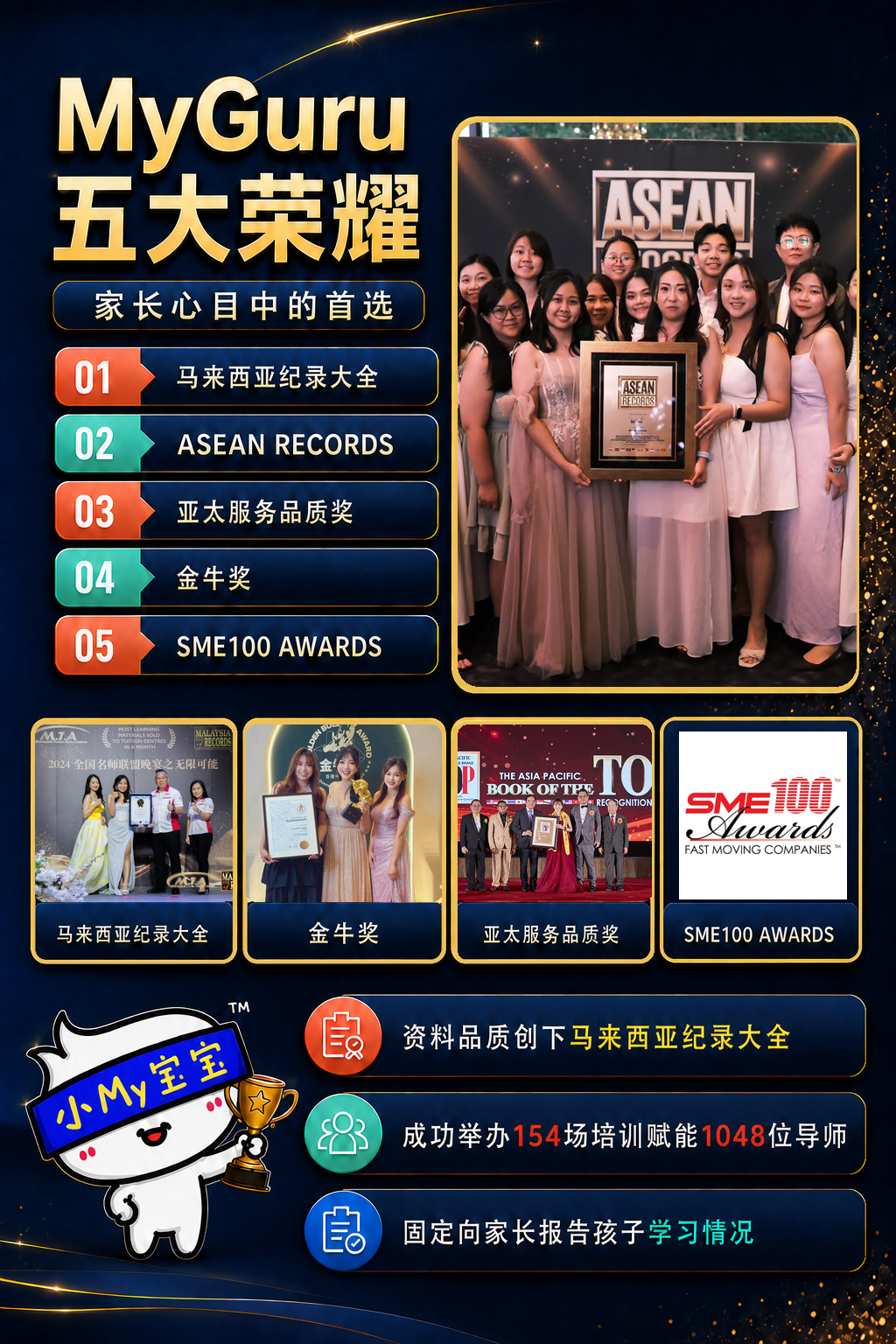 MyGuru 五大荣耀:马来西亚纪录大全、ASEAN Records、亚太服务品质奖、金牛奖与 SME100 Awards