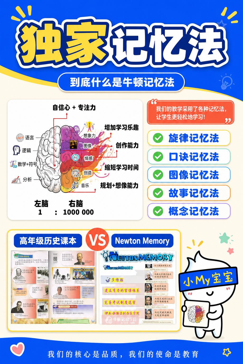 独家记忆法
